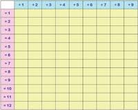 Division Tables From 1 To 12 Printable Division Charts