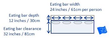 One implication of this distinction: Kitchen Dimensions