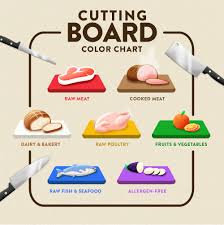 types of cutting boards materials