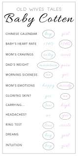 Baby Gender Prediction Chart Www Cottentales Com Baby