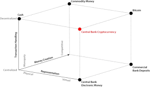 A cbdc would be fundamentally different to cryptocurrencies or. Testing The Waters Of The Rubicon The European Central Bank And Central Bank Digital Currencies Springerlink