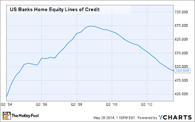 Home Equity Loans Are On The Rise Should We Be Worried