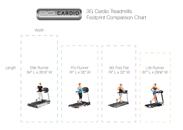 3g Cardio Treadmill Comparison Chart Features And Benefits