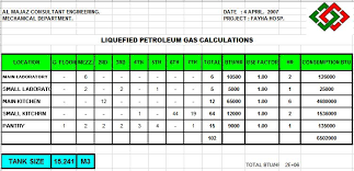 Lpg Calculator Download Lp Gas Calculations Excel