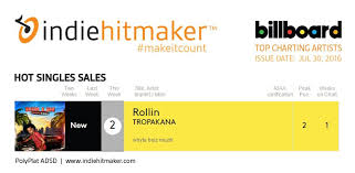 Indiehitmaker Artists Lead Way On Billboard Charts