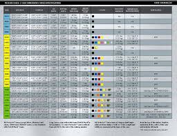 Pelican Size Chart 4corners Riversports Herramientas