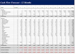 Cash Flow Forecast 12 Months Budget Spreadsheet Template