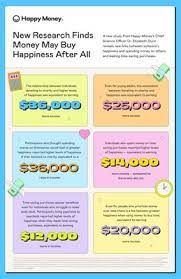 new study from happy money reveals
