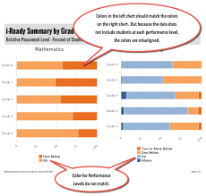 Keeping Colors Consistent In Html5 Charts Illuminate Bi