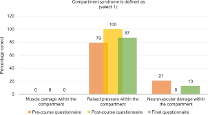 Full Text Increasing Awareness Of Compartment Syndrome