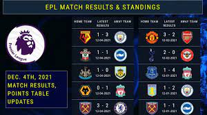 english premier league table standings