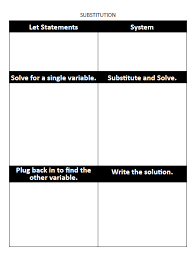Blank Graphic Organizers For Solving