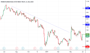 Pei Stock Price And Chart Nyse Pei Tradingview