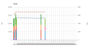 Google Chart Horizontal Scrollbar Stack Overflow