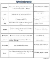 Figurative Language Chart With Activities Nice Signs