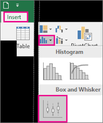 Create A Box And Whisker Chart Office Support