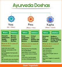 The Three Ayurvedic Doshas Vata Pitta And Kapha Design