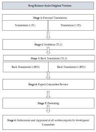 urdu translation of berg balance scale