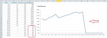 Excel Line Charts Why The Line Drops To Zero And How To
