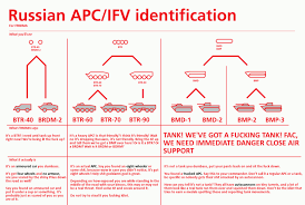 Russian Apc Ifv Identification Chart Joinsquad