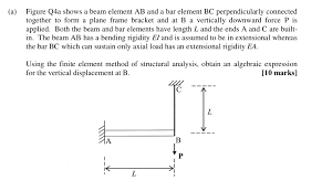 figure q4a shows a beam element ab