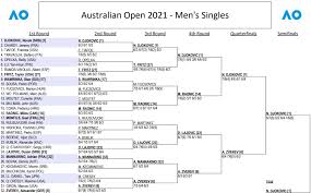Теннис майами 2024 мужчины турнирная таблица. Сетка Australian open 2022. Австралиан опен 2021. Австралиан опен 2022 сетка. Australian open сетка турнира.