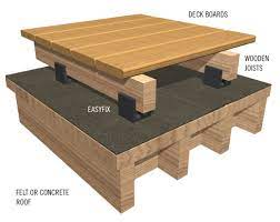 How To Install A Deck On A Flat Roof