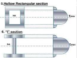 lecture 26 by d v ramana reddy assistant