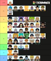 In order for your ranking to count, you need to be logged in and publish the list to the site (not simply downloading the tier list image). My Tier List Fandom
