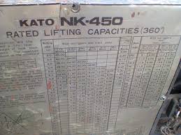 Kato Load Chart 2 Jpg