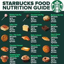 starbucks full menu calories nutrition