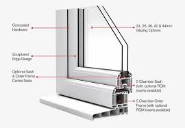 aluminum window profiles window frame