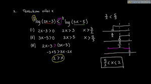 Contoh soal logaritma dan penyelesaiannya created by ririt handayani berikut ini adalah contoh contoh soal logaritma dalam pelajaran matema. Pelajaran Soal Rumus Pertidaksamaan Logaritma Wardaya College