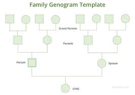Genogram Template 19 Free Word Pdf Documents Download