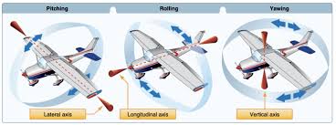 what is keel effect in aeronautics