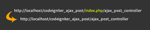 codeigniter htaccess remove index php