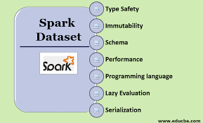 spark dataset learn how to create a