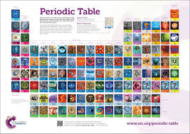 Rsc Periodic Table Wallchart A0 Amazon Co Uk Murray