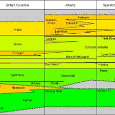 Schematic Stratigraphy Of The Western Canada Sedimentary
