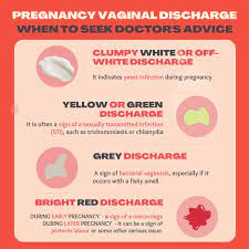 inal discharge during pregnancy