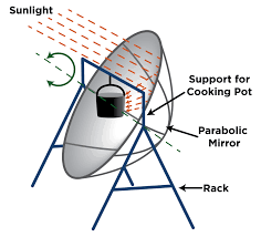 solar cookers fsec
