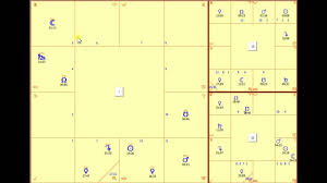 1st And 2nd House Lord Example Chart Vimshottari Nakshatra Dasha Vedic Astrology Course 14 24