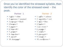 No Stress In Stress Secrets Of English Pronunciation Ppt