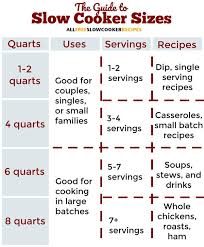 Slow Cooker Sizes Guide Allfreeslowcookerrecipes Com