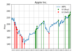 Apple Shares Are Seeing Huge Demand