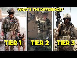 the us military s elite tier 1 tier 2