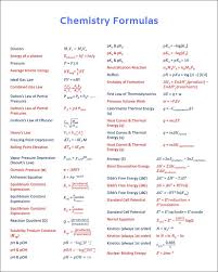Chemistry Formulas Chart 8 X 10