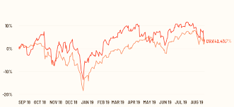 Chevron Nyse Cvx Share Price Stock Quote Analysis