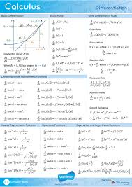 Denite integrals of calculus • worksheet # 26: Calculus Differentiation Mathletics Formulae And Laws Factsheet Studying Math Learning Mathematics Math Methods