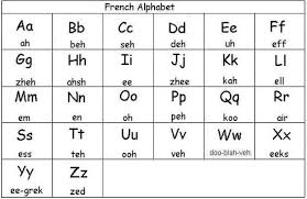 French Alphabet French Alphabet Pronunciation French